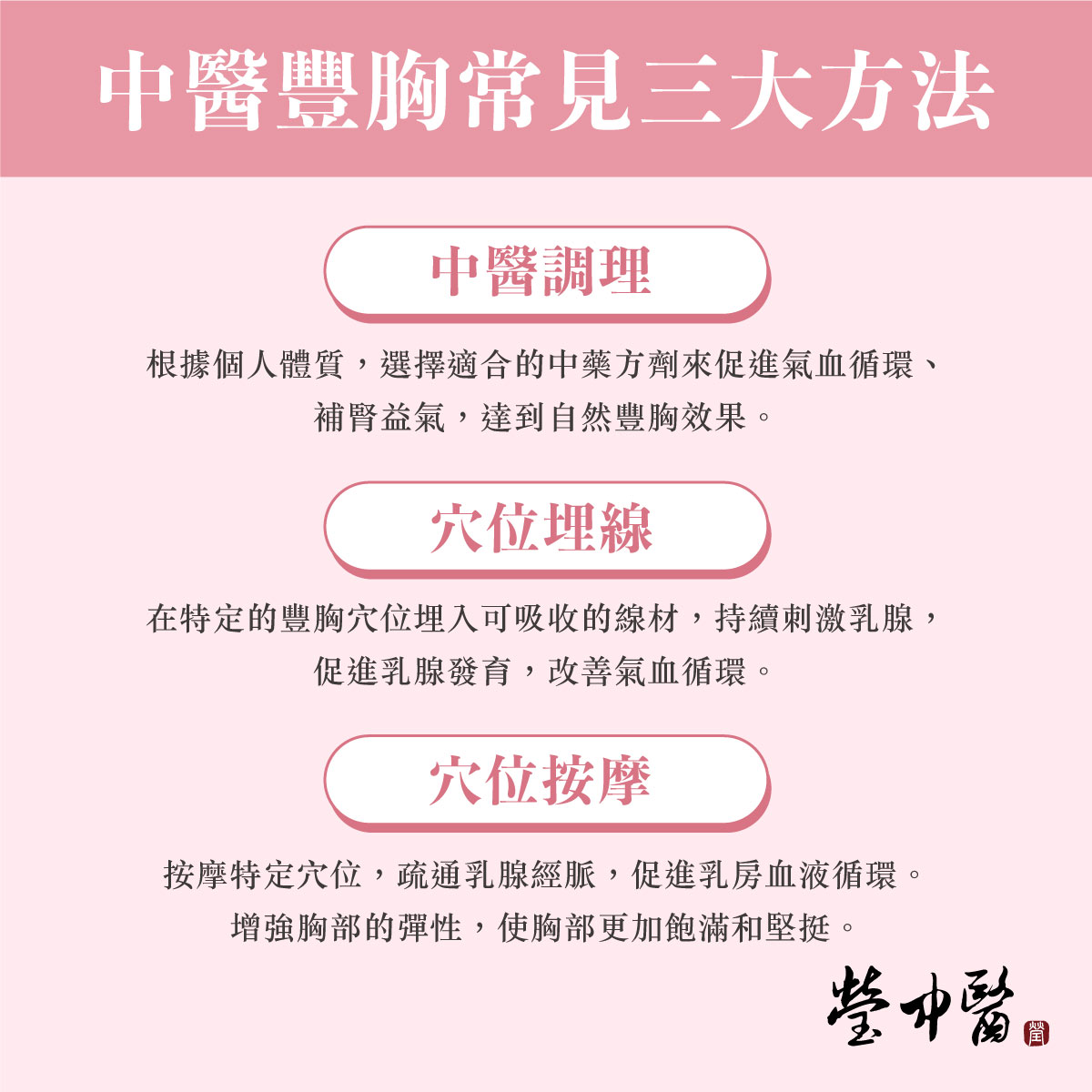 中醫豐胸常見三大方法 1.中醫調理 中醫調理根據個人體質，選擇適合的中藥方劑來促進氣血循環、補腎益氣，常用藥材包括當歸、黃芪、枸杞等。這些藥材有助於改善氣血虛弱和腎氣不足，促進乳腺發育，達到自然豐胸效果。 2.穴位埋線 穴位埋線是一種結合中醫理論的非手術豐胸方法。這種方法通過在特定的豐胸穴位埋入可吸收的線材，持續刺激乳腺，促進乳腺發育，改善氣血循環。 3.穴位按摩 穴位按摩是通過手法對特定穴位進行刺激，疏通乳腺經脈，促進乳房血液循環。定期進行豐胸按摩不僅能增強胸部的彈性，還能有效改善乳房的形狀，使胸部更加飽滿和堅挺。